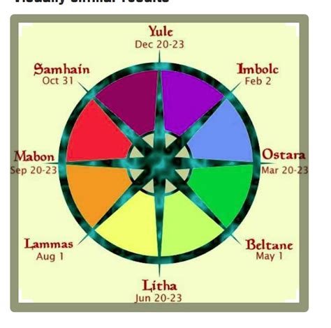 Aligning with the Lunar Phases through the Pagan Wheel of Time